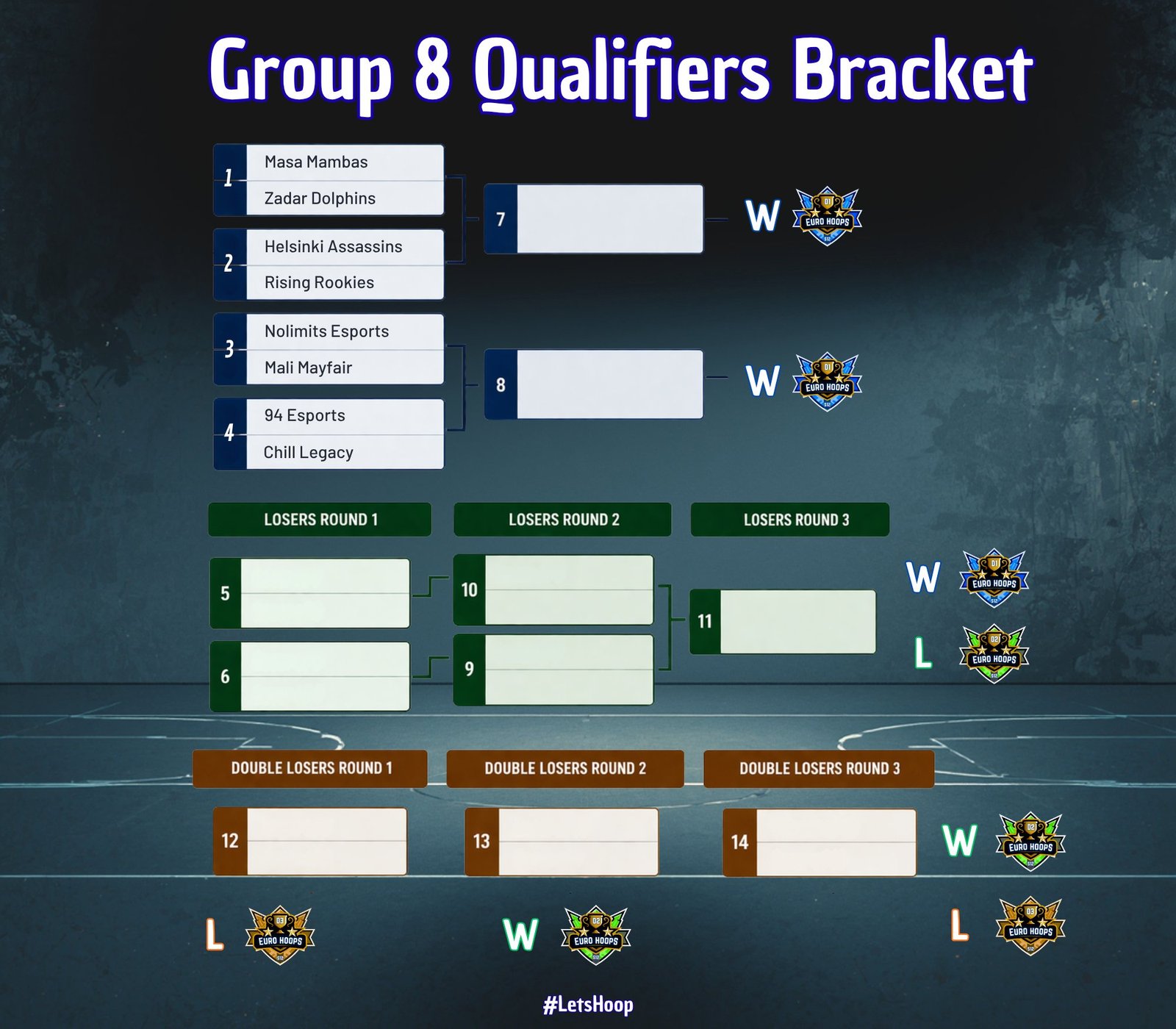 Os NoLimits regressam à scene competitiva de NBA
