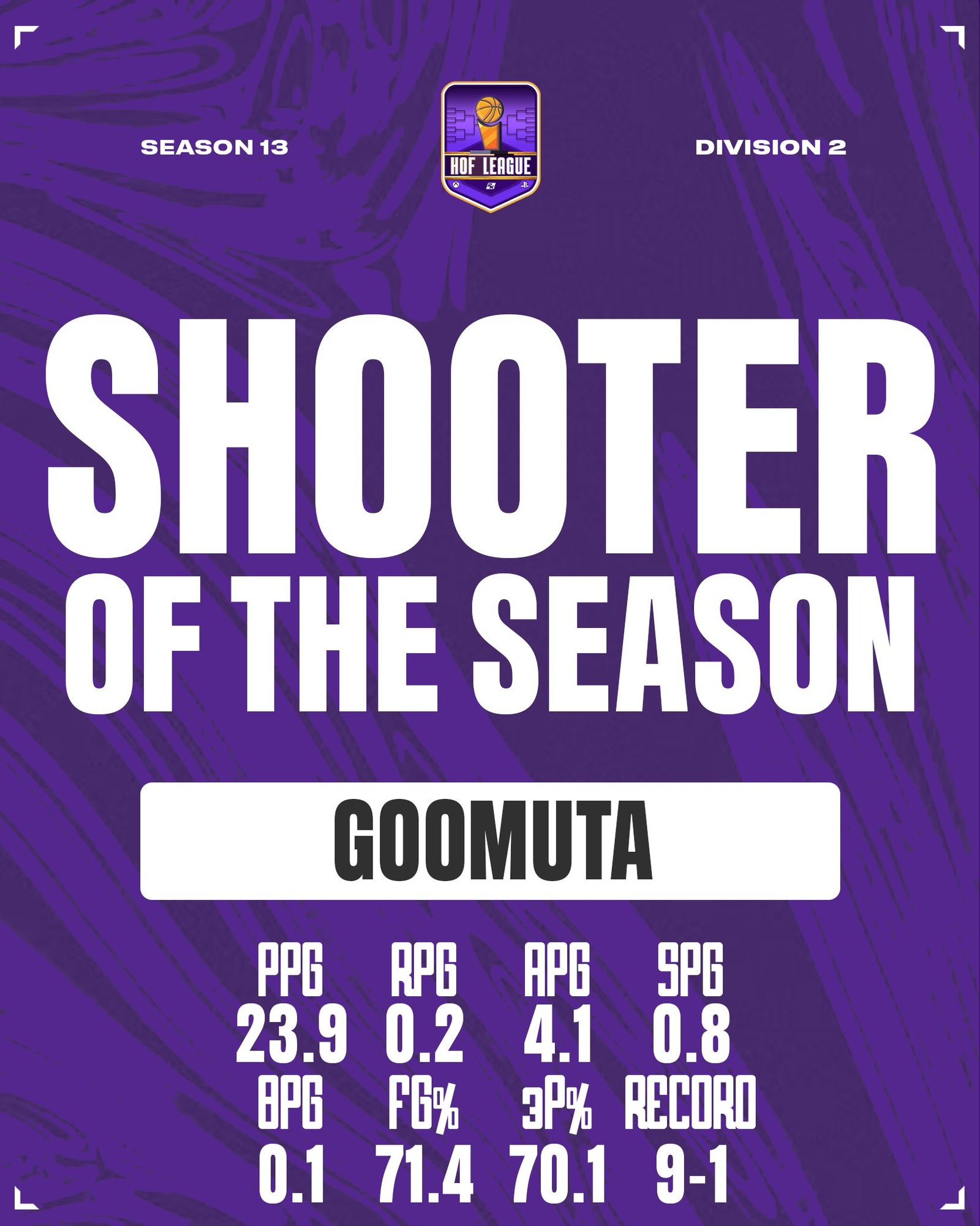 Goomuta Eleito SHOOTER of the SEASON na HOF League S13